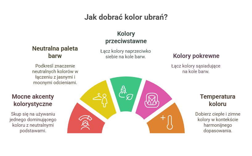 Jak dobrać kolor ubrań